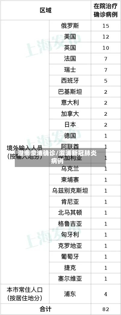 湖南溆浦确诊/溆浦新冠肺炎病例-第2张图片
