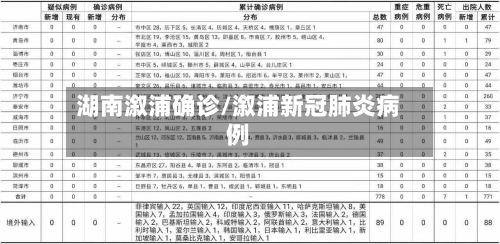 湖南溆浦确诊/溆浦新冠肺炎病例