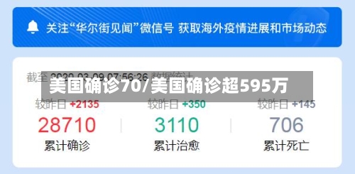 美国确诊70/美国确诊超595万