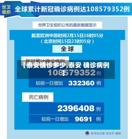 【泰安确诊多少,泰安 确诊病例】-第2张图片