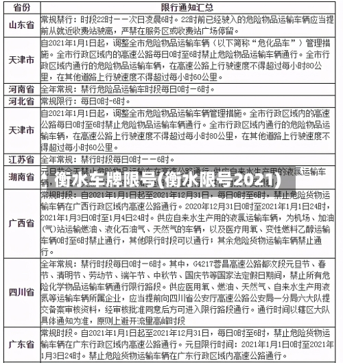 衡水车牌限号(衡水限号2021)-第3张图片