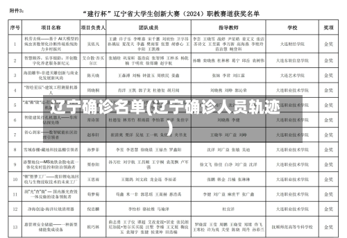 辽宁确诊名单(辽宁确诊人员轨迹)