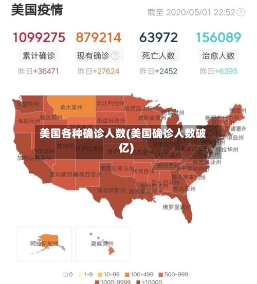美国各种确诊人数(美国确诊人数破亿)-第2张图片
