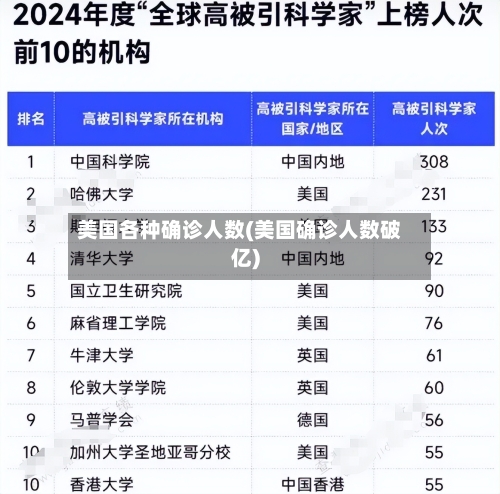 美国各种确诊人数(美国确诊人数破亿)