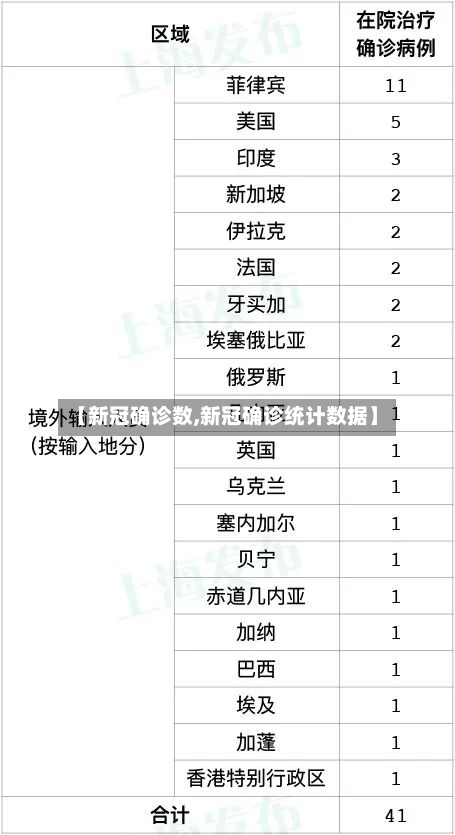 【新冠确诊数,新冠确诊统计数据】-第2张图片