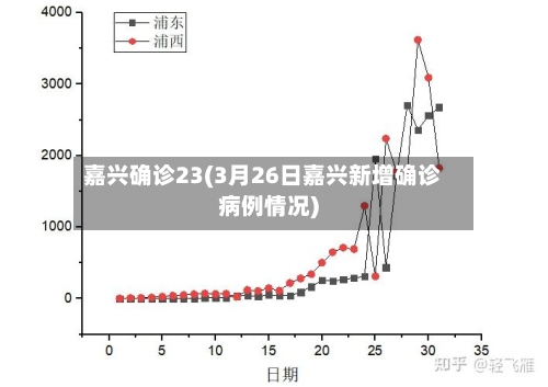 嘉兴确诊23(3月26日嘉兴新增确诊病例情况)-第2张图片