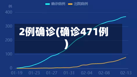 2例确诊(确诊471例)-第2张图片