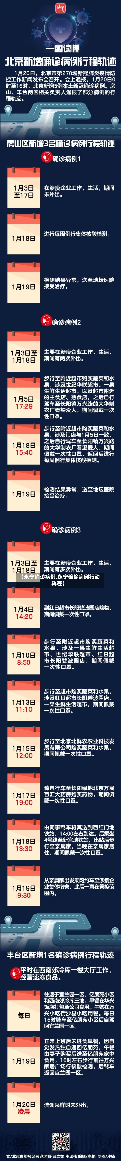 【永宁确诊病例,永宁确诊病例行动轨迹】