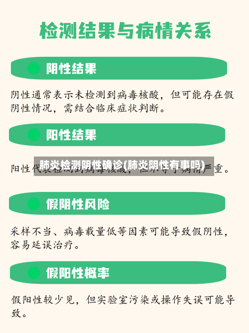 肺炎检测阴性确诊(肺炎阴性有事吗)-第3张图片