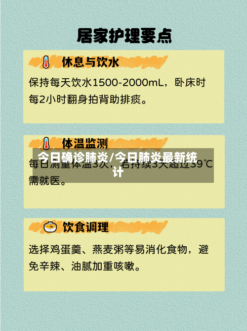 今日确诊肺炎/今日肺炎最新统计