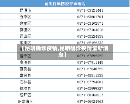 【昆明确诊疫情,昆明确诊疫情最新消息】-第2张图片