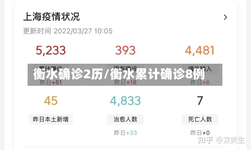 衡水确诊2历/衡水累计确诊8例-第2张图片