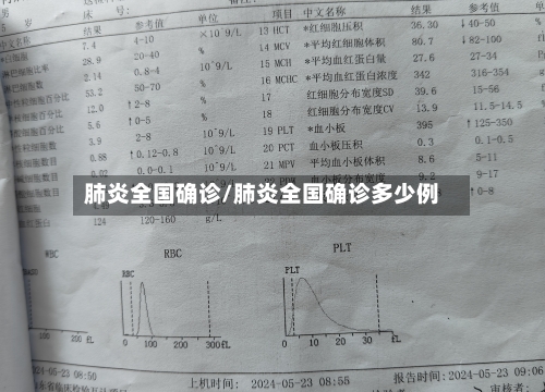 肺炎全国确诊/肺炎全国确诊多少例-第3张图片