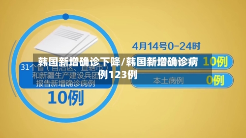 韩国新增确诊下降/韩国新增确诊病例123例
