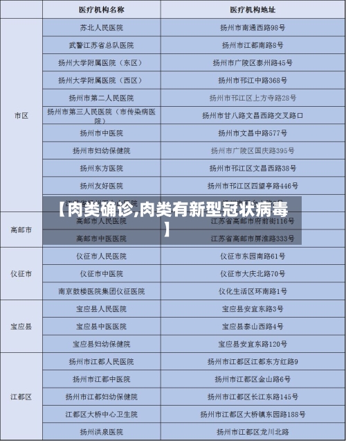【肉类确诊,肉类有新型冠状病毒】