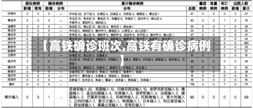 【高铁确诊班次,高铁有确诊病例】