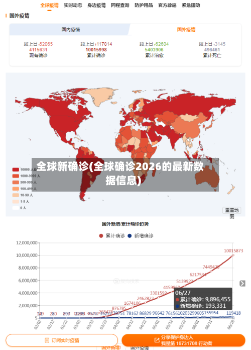 全球新确诊(全球确诊2026的最新数据信息)