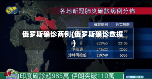 俄罗斯确诊两例(俄罗斯确诊数据)