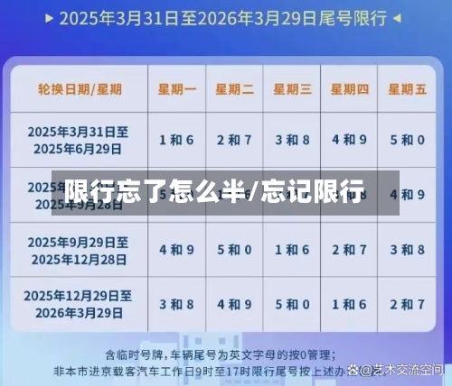 限行忘了怎么半/忘记限行