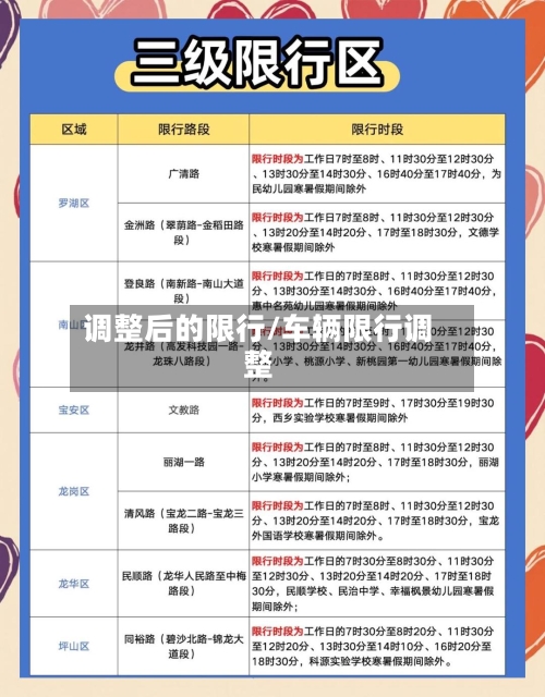 调整后的限行/车辆限行调整-第3张图片
