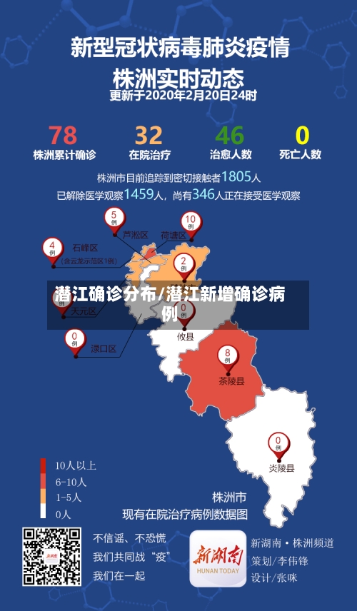 潜江确诊分布/潜江新增确诊病例-第2张图片