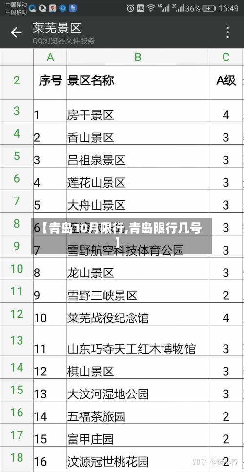 【青岛10月限行,青岛限行几号】-第2张图片