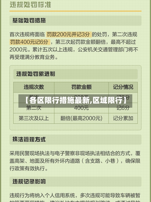 【各区限行措施最新,区域限行】-第2张图片