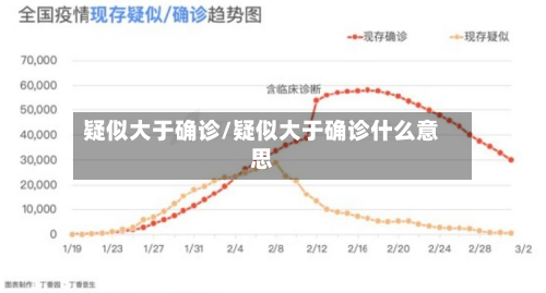 疑似大于确诊/疑似大于确诊什么意思