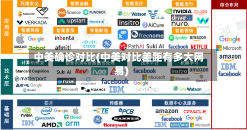 中美确诊对比(中美对比差距有多大网易)-第2张图片