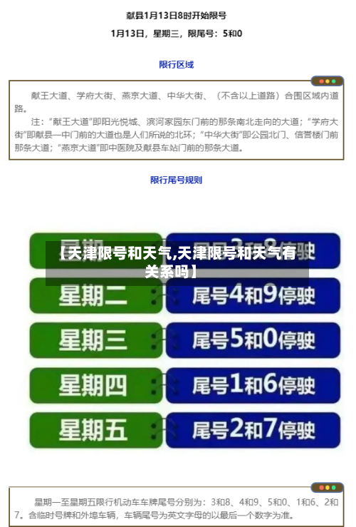 【天津限号和天气,天津限号和天气有关系吗】-第2张图片