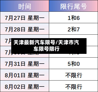 天津最新汽车限号/天津市汽车限号限行-第3张图片