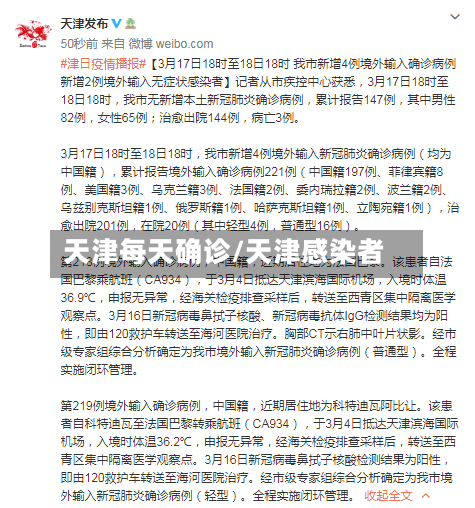 天津每天确诊/天津感染者