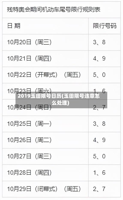 2019玉田限号日历(玉田限号违章怎么处理)