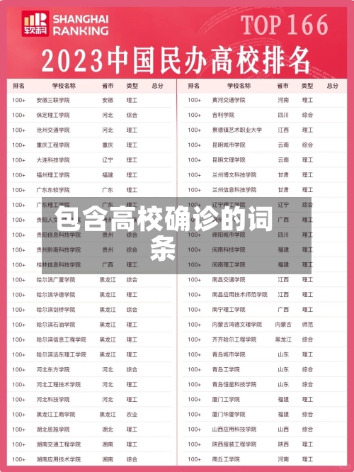 包含高校确诊的词条