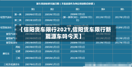 【信阳货车限行2021,信阳货车限行新能源车吗今天】-第2张图片