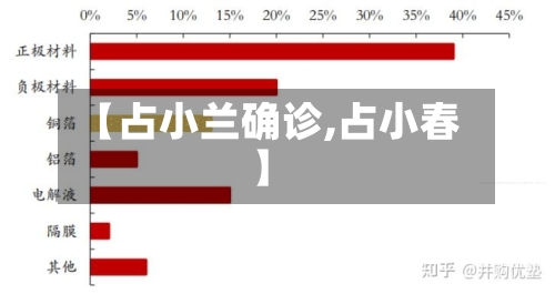 【占小兰确诊,占小春】-第3张图片