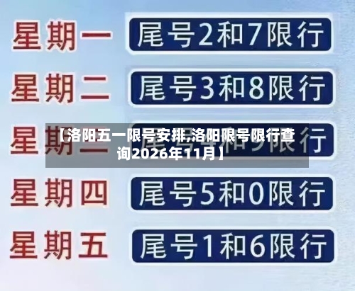 【洛阳五一限号安排,洛阳限号限行查询2026年11月】