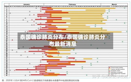 泰国确诊肺炎分布/泰国确诊肺炎分布最新消息