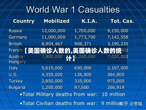 【美国确诊人数的,美国确诊人数的统计】