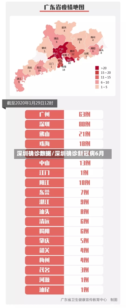 深圳确诊数据/深圳确诊新冠病6月