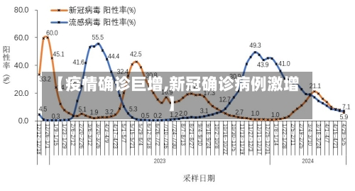 【疫情确诊巨增,新冠确诊病例激增】-第3张图片