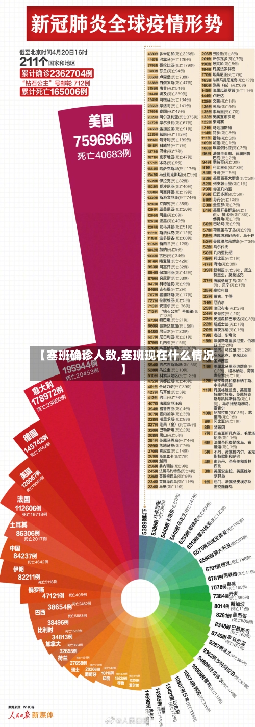 【塞班确诊人数,塞班现在什么情况】
