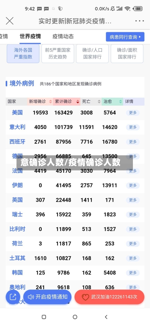 意确诊人数/疫情确诊人数