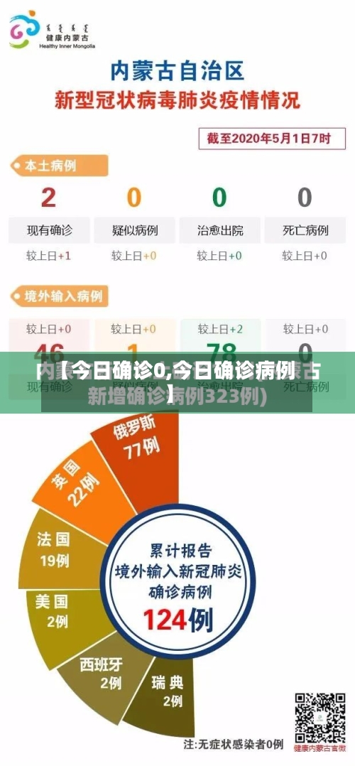 【今日确诊0,今日确诊病例】