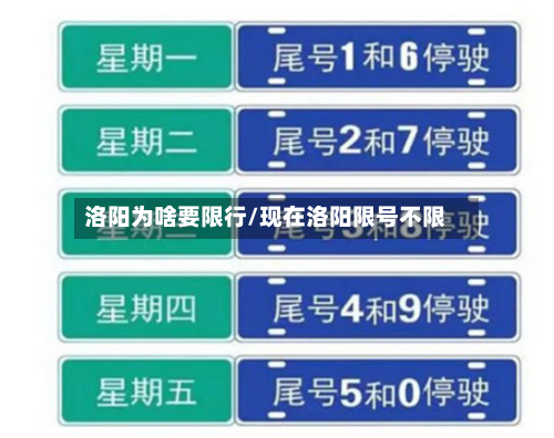 洛阳为啥要限行/现在洛阳限号不限