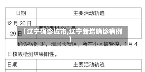 【辽宁确诊城市,辽宁新增确诊病例】