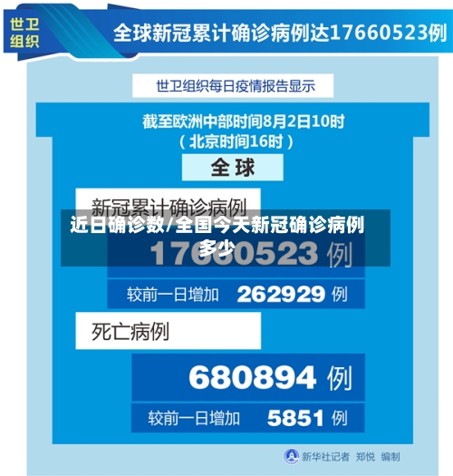 近日确诊数/全国今天新冠确诊病例多少