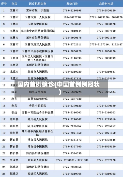 国内首例确诊(中国首例例冠状)-第2张图片