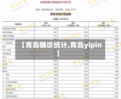 【青岛确诊统计,青岛yipin】