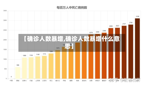 【确诊人数暴增,确诊人数暴增什么意思】-第3张图片
